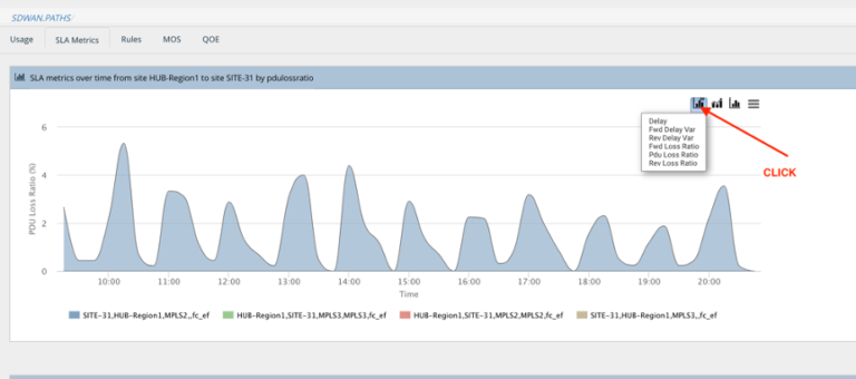 Versa Analytics To Identify Underlay Issues - Academy Versa Networks