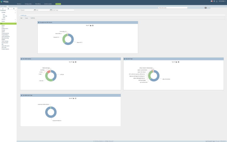 VNX100 Sample Exam