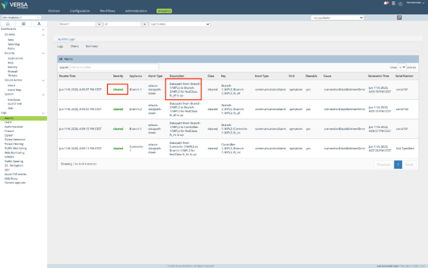 Top VNX100 Questions