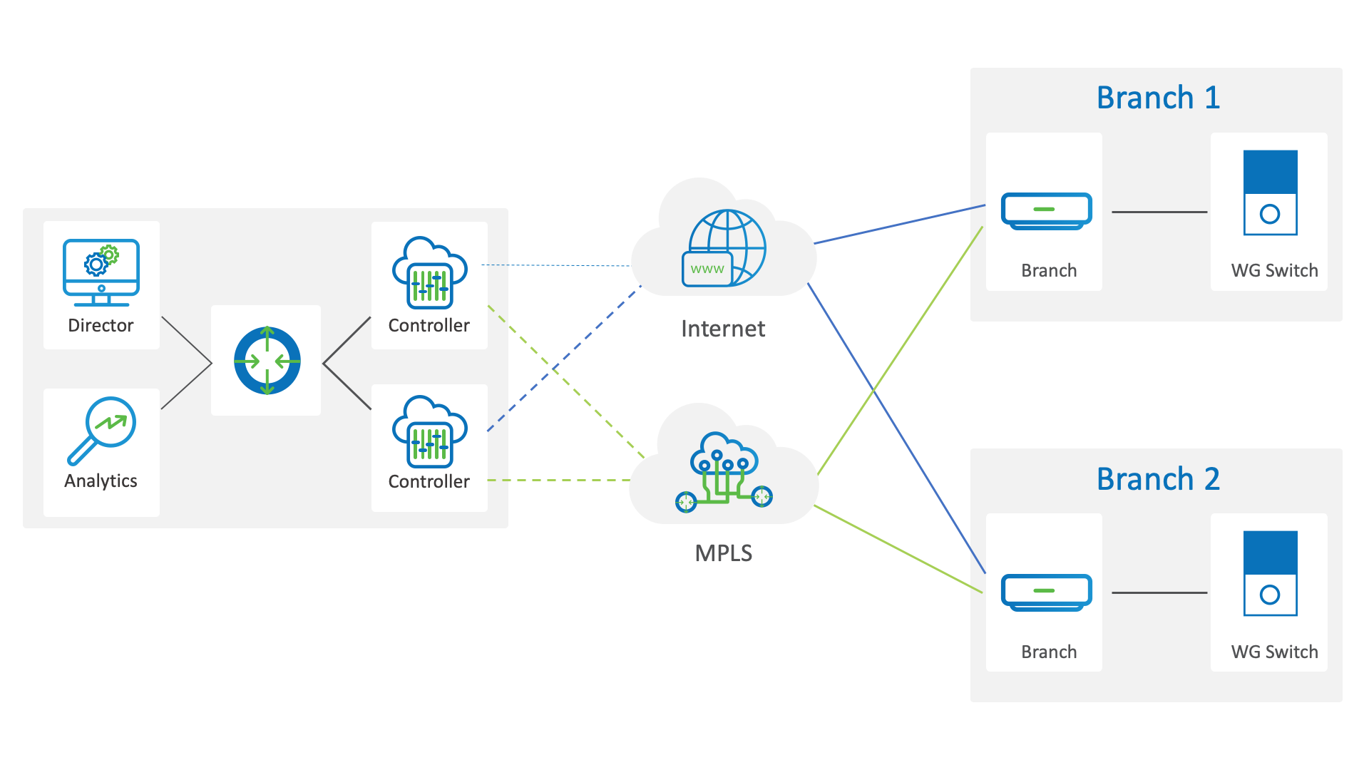 VNX100 Online Bootcamps