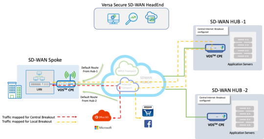 Configure App Based Traffic Steering over Secure SD-WAN Gateway ...