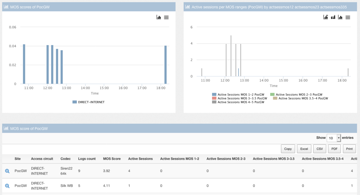 Configuring Realtime Monitoring – MOS Score - Academy Versa Networks