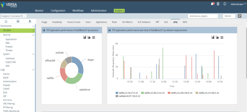 VNX100 Pruefungssimulationen