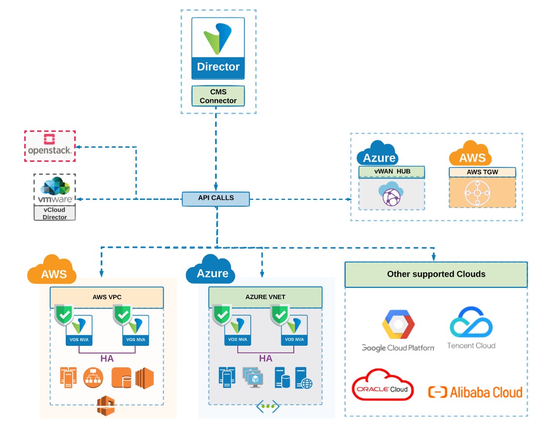 Secure SD-WAN and Multi-Cloud Transformation - Academy Versa Networks