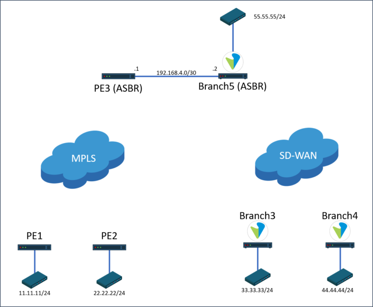 Reliable VNX100 Exam Syllabus