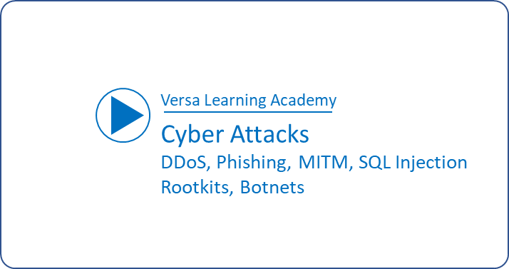 Cyber Attacks - DDoS, Phishing, MITM, SQL Injection, XSS, Rootkits, Botnets