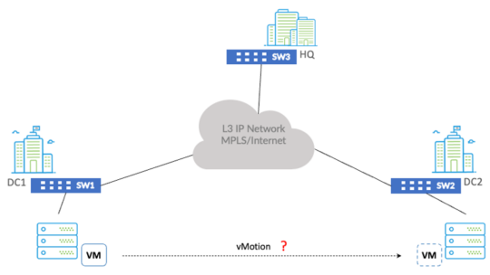 L2 Over SD-WAN with EVPN - Academy Versa Networks