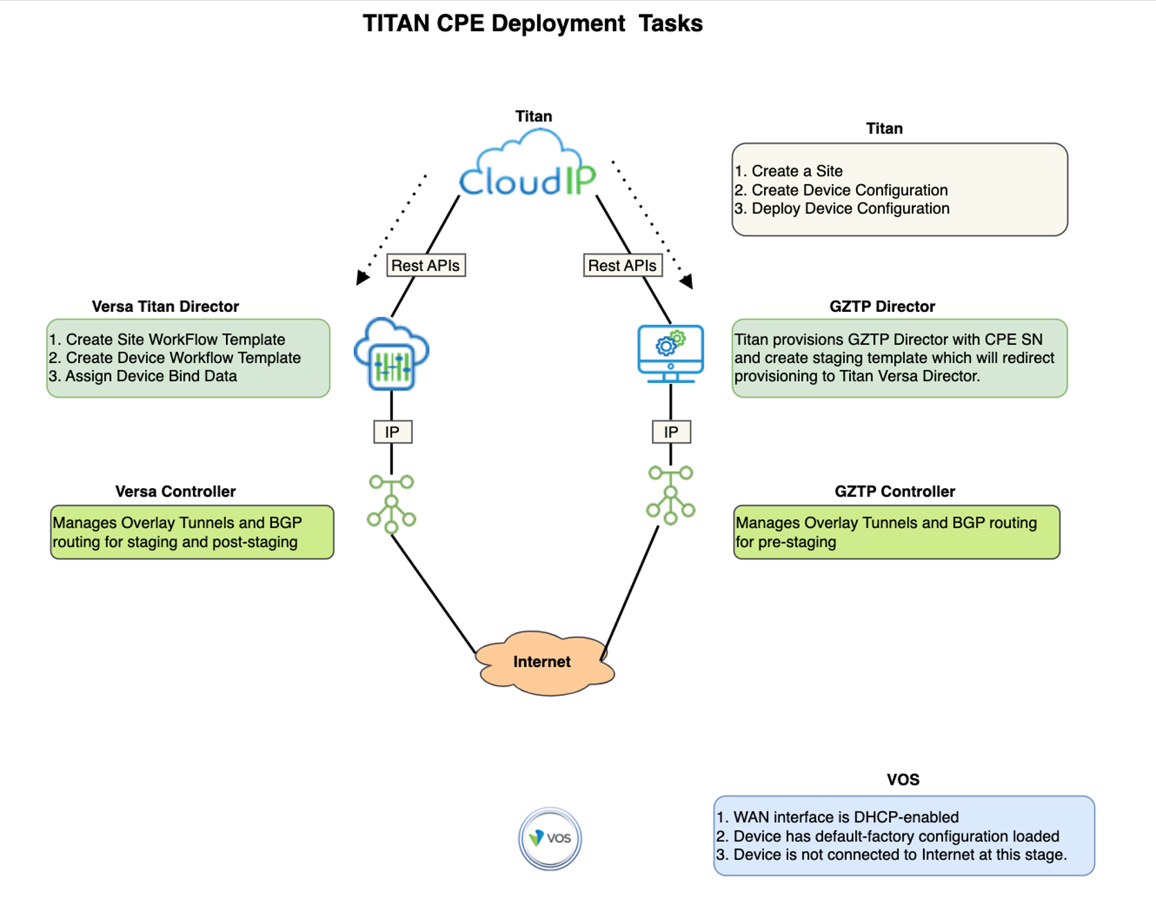 Titan Upload Network 