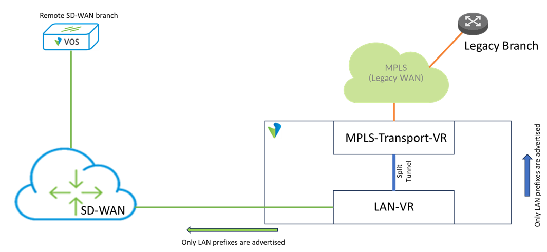 Workflow-based Split-Tunnel Options Explained – Versa Guide
